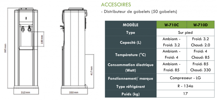 Fontaines à eau d'entreprise à Paris et en île de France